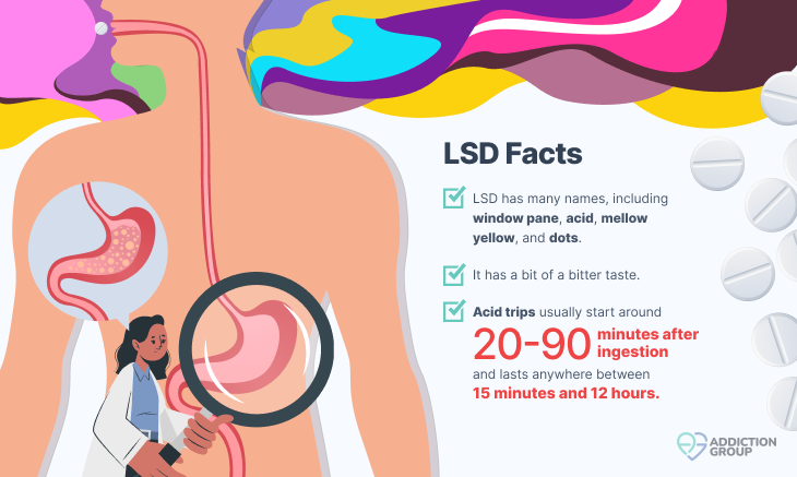 LSD Facts and Statistics 6 lsd facts