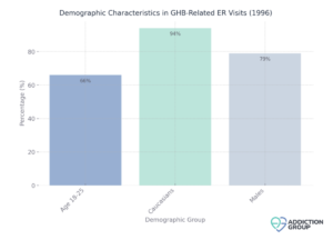 GHB Statistics on Usage and Abuse