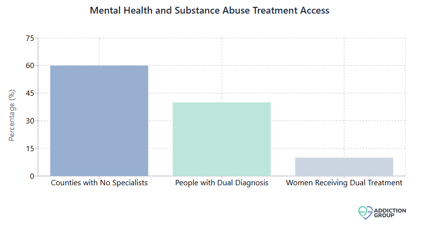 Mental Health and Substance Abuse: National Statistics 2 Untitled design 10