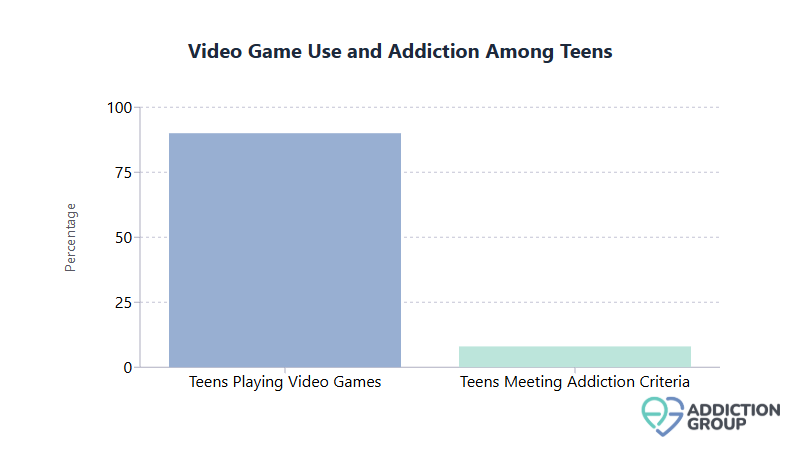 teen gaming vs addiction